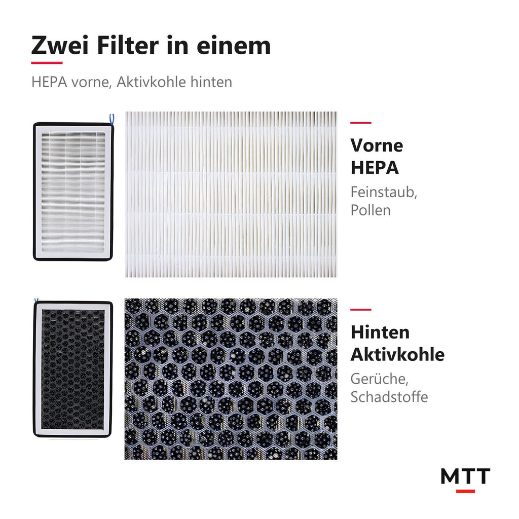 HEPA Luftfilter für Tesla Model 3 und Model Y, vorne HEPA-Filter, hinten Aktivkohle