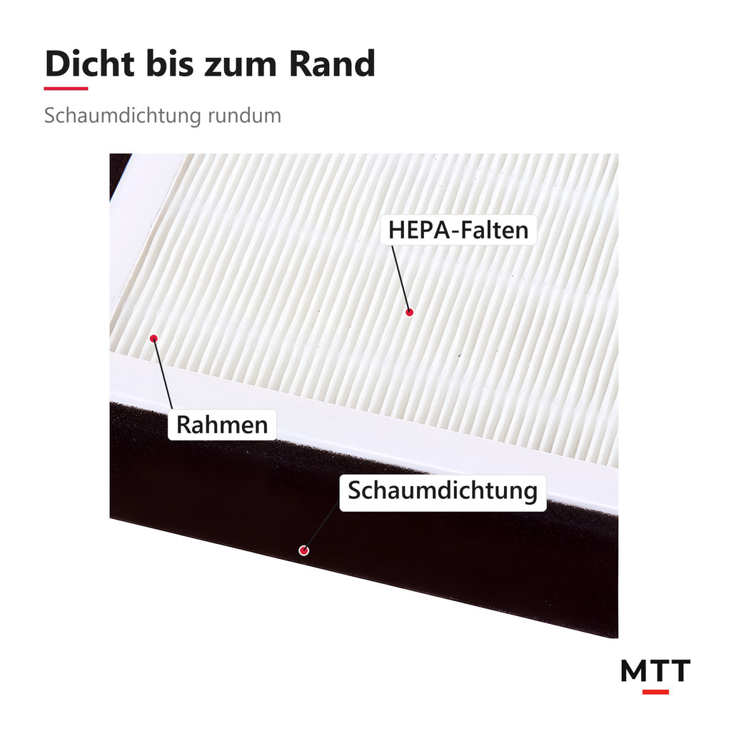 HEPA Luftfilter für Tesla Model 3 und Model Y, Rahmen und Schaumdichtung rundum