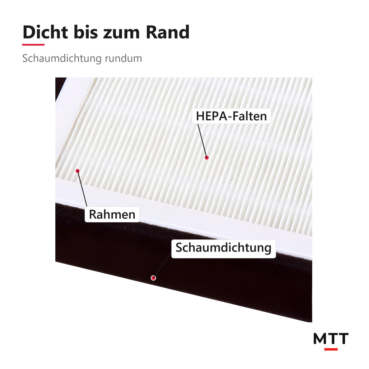 HEPA-Aktivkohle-Innenraumfilter für Tesla Model 3/Y – Rahmen und Schaumdichtung rundum im Detail