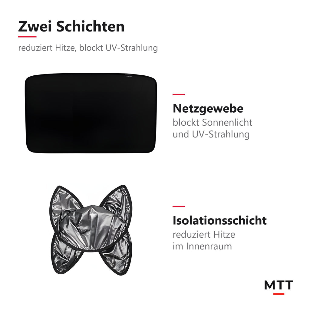 Sonnenschutz Glasdach Model Y – Netzgewebe und Isolationsschicht als zwei Schichten
