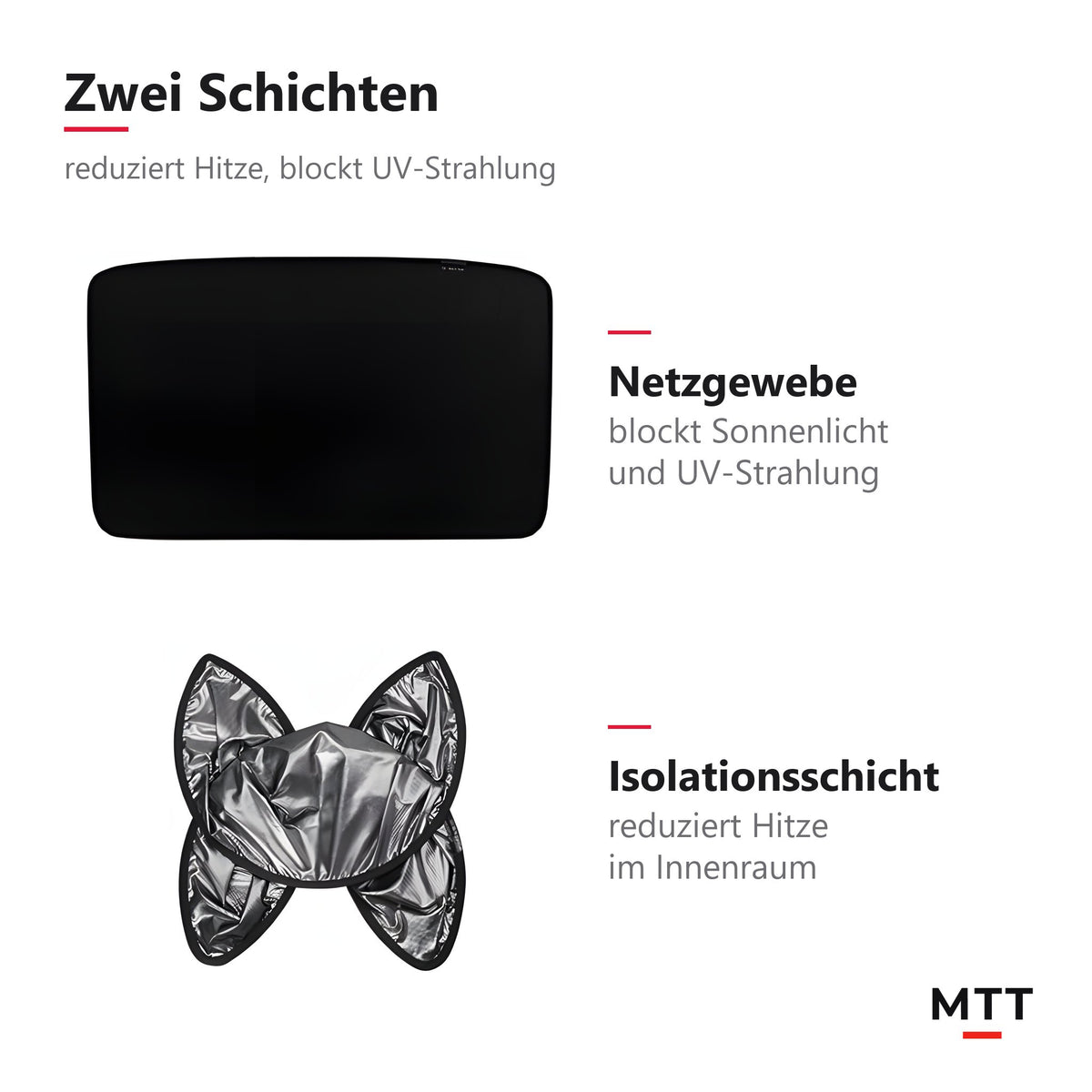 Sonnenschutz Glasdach Model Y – Netzgewebe und Isolationsschicht als zwei Schichten