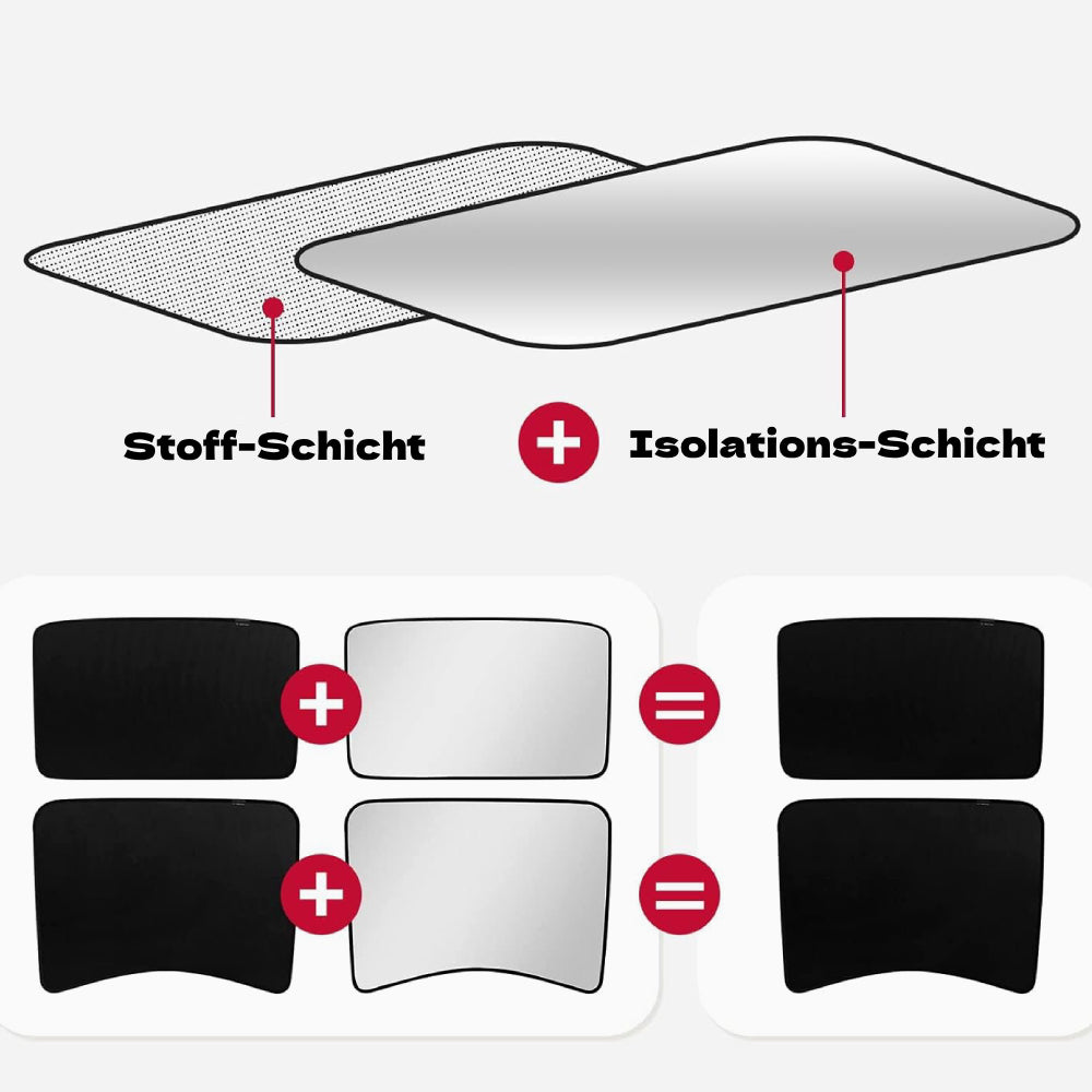 Sommer Essential Bundle – Sonnenschutz & Kühlung für dein Tesla