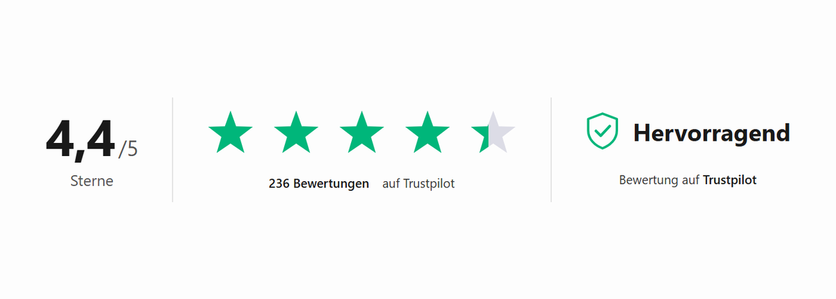 Trustpilot: 4,4 von 5 Sternen, Hervorragend